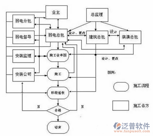 弱电工程软件与工程管理服务 数字化时代的智能引擎