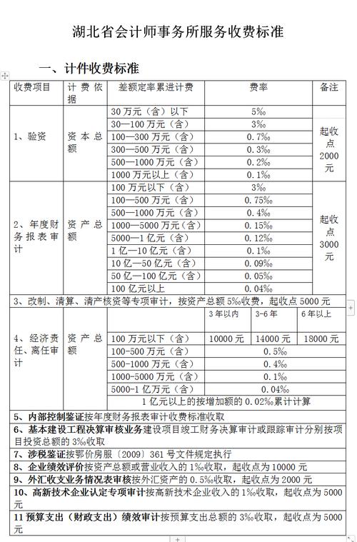 全过程工程咨询服务费取费标准2024收藏版 工程管理服务
