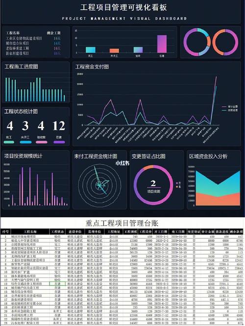 直接改为自然语言，明确说需要提交这些内容。